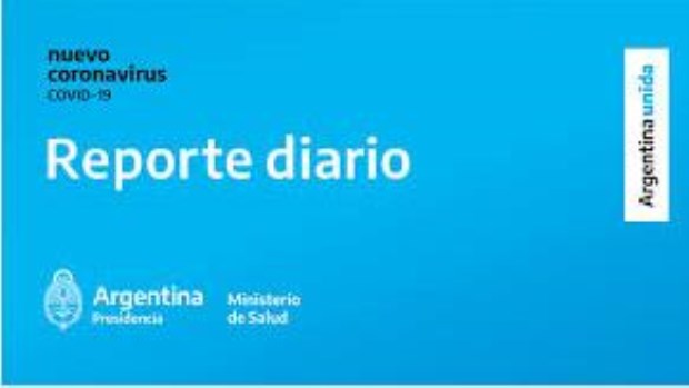 Con 2.060 casos se alcanzó otro récord de contagios y hubo 31 víctimas fatales