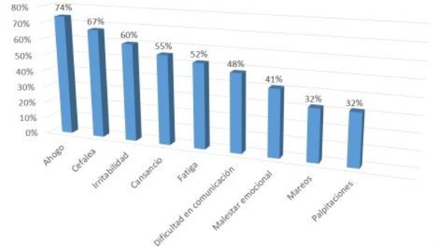 Resultados de la encuesta "Barbijo: ¿cómo influye en nuestra vida diaria?".