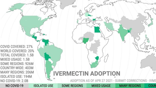 Controversias sobre el uso de la ivermectina en el covid-19