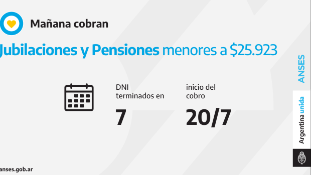 El calendario de pagos de la ANSES del martes 20