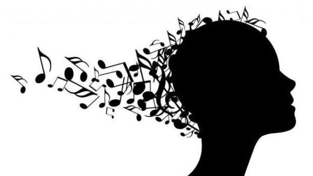 La escritura del sonido