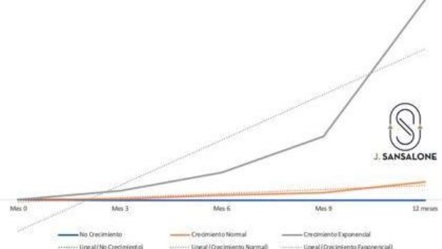 La nueva tendencia en el mundo del emprendimiento 