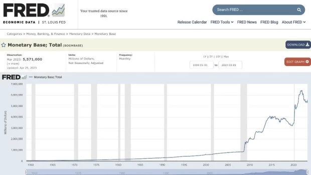La dolarización de Estados Unidos 