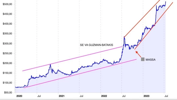 El motor del alza del dólar es el nefasto estatismo criollo