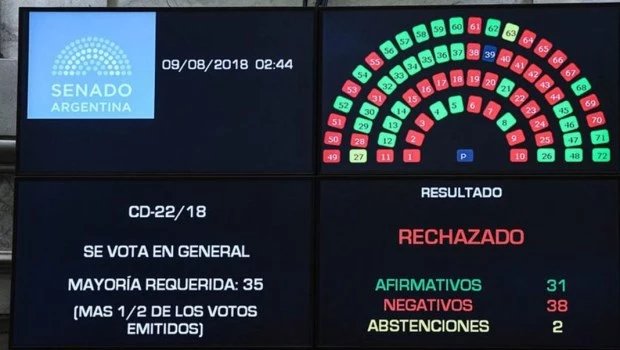 Del 8A al Averno