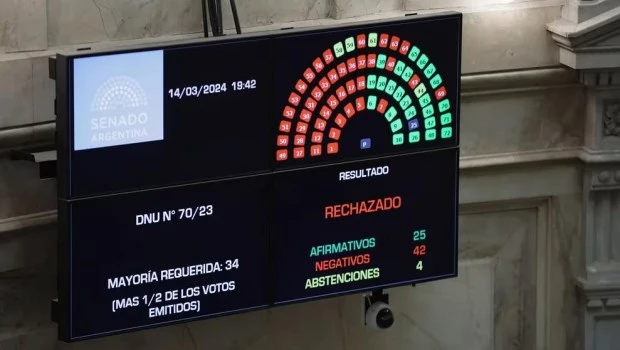Cómo votó cada uno de los senadores