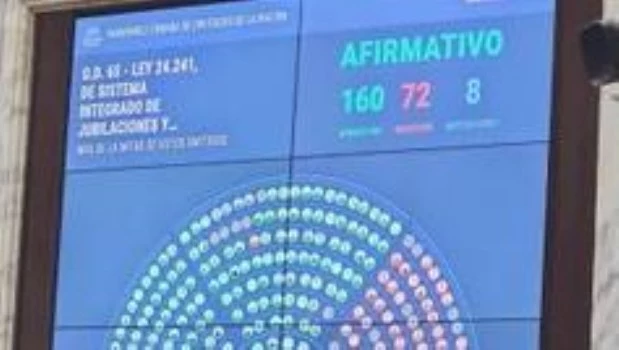 Diputados giró al Senado el proyecto aprobado sobre movilidad de la fórmula jubilatoria