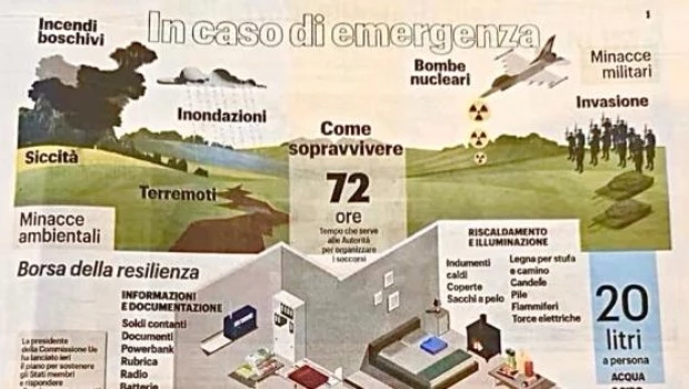 La Guerra de Ucrania: ¿y la seguridad europea?