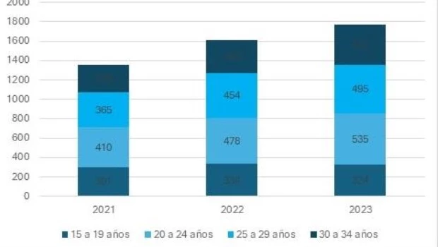 Adolescencia: ¿la nueva alarma? 
