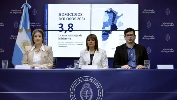 En 2024 se registró la tasa de homicidios más baja de la historia del país