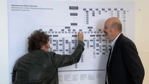 Se redujo un 10% el empleo público durante la gestión de Milei