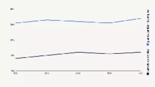 El 34% de los trabajadores argentinos tiene la intención de cambiar de empleo