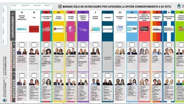 Un especialista en elecciones advierte que “a esta altura lo adecuado es mantener las boletas originales”