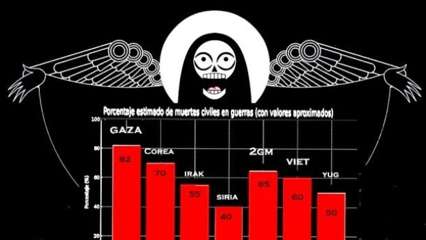 Había una vez… masacres permanentes