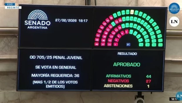El Senado aprobó la baja de imputabilidad de 16 a 14 años