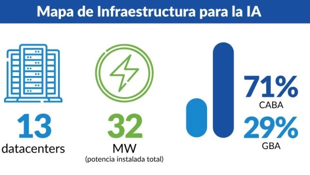 Argentina frente a la oportunidad histórica: la IA impulsa inversiones en infraestructura digital