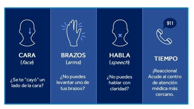Cómo reconocer un ACV a tiempo: la clave que sólo sabe 1 de cada 10 argentinos