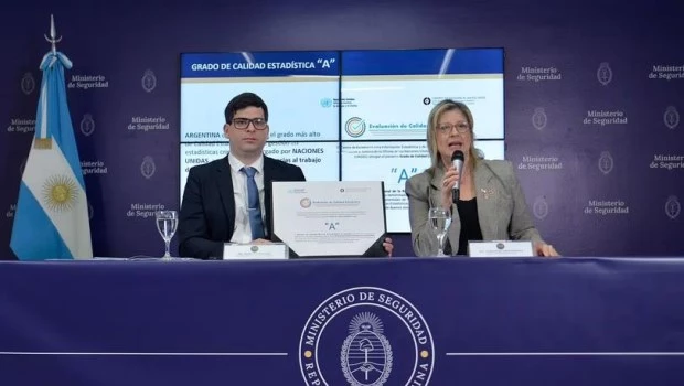 El Ministerio de Seguridad informó que Argentina registró en 2025 “la menor tasa de homicidios de su historia”